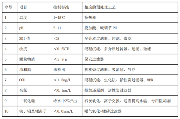 反滲透膜系統(tǒng)中選取合適預(yù)處理裝置的重要性 反滲透膜系統(tǒng)中選取合適預(yù)處理裝置的重要性